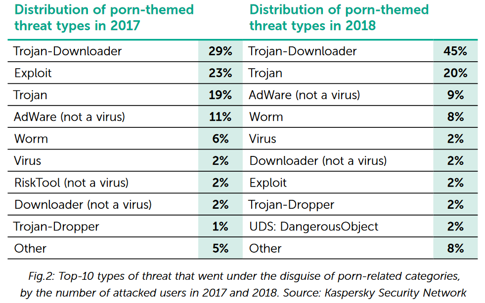 Malware Campaigns Target Users of PornHub, XVideos, Other Adult Websites